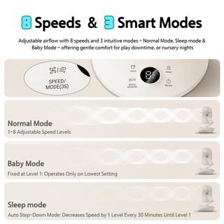 Foto 2 | Foto 2 | Ventilador De Mesa Candy Para Dormitorio Oscilante Con Mando A Distancia - Venta Internacional.