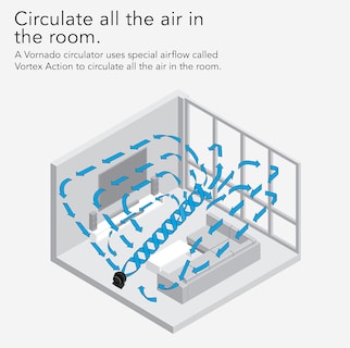 Foto 4 | Foto 4 | Ventilador Circulador De Aire Vornado 62 Para Toda Habitación 3 Velocidades Negro - Venta Internacional.