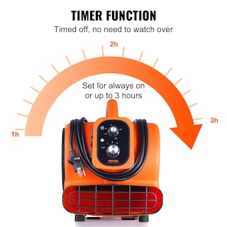 Foto 5 | Foto 5 | Secador De Alfombras Air Mover Vevor 1/4 Hp 1000 Cfm 115 V Con Temporizador - Venta Internacional.