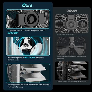 Foto 2 | Foto 2 | Ventilador De Escape Con Persiana Montado En La Pared Ipower De Aluminio De 18 Pulgadas - Venta Internacional.