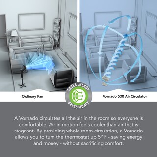 Foto 4 | Foto 4 | Ventilador Circulador De Aire Vornado 530 Compact Para Toda La Habitación Blanco - Venta Internacional.