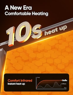 Foto 4 | Foto 4 | Calentador Infrarrojo Ballu Mica 1500w Para Habitación Grande - Venta Internacional.