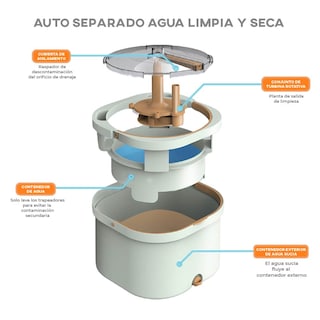 Foto 5 | Foto 5 | Cubeta Giratoria Con Trapeador Con Mopas Lavables Incluidas Verde