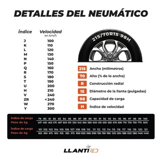 Foto 4 | Foto 4 | Llanta 235/75r15 Sierra Comfortride Hp 109s