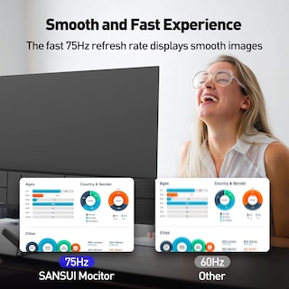 Foto 4 | Foto 4 | Monitor De Ordenador Sansui Es-22x3 22'' Ips Fhd 1080p 75hz - Venta Internacional.