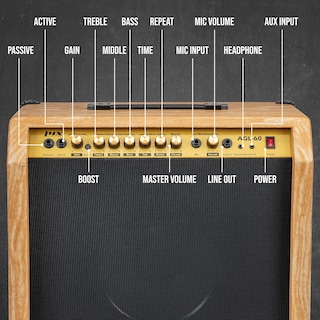 Foto 2 | Foto 2 | Amplificador De Guitarra Eléctrica Lyxpro Combo De 60 W Con Altavoz De 10 Pulgadas - Venta Internacional.