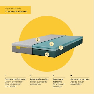 Foto 4 | Foto 4 | Colchón Matrimonial Nooz Prime En Caja 24 Cm + 2 Almohadas Responsive