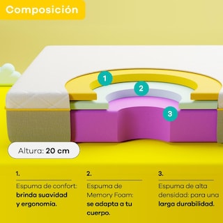 Foto 5 | Foto 5 | Colchón Matrimonial Nooz Prime En Caja 24 Cm + 2 Almohadas Responsive