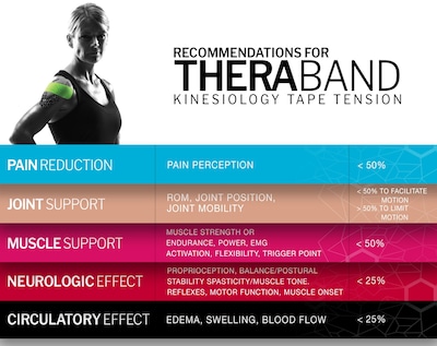 Foto 6 | Foto 6 | Cinta Kinesiológica Theraband Impermeable Para Soporte Muscular Y Articular - Venta Internacional.