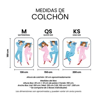 Foto 8 | Foto 8 | Colchón Spring Air Dover King Size + Box Dicasa Color Azul +2 Almohadas Trinity + Sábanas Trinity