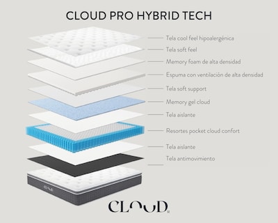 Foto 7 | Foto 7 | Colchón Individual + Cama Gris | Set Cloud Pro Linen | Cama Completa