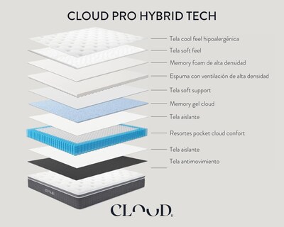 Foto 7 | Foto 7 | Colchón Matrimonial + Cama Gris| Set Cloud Pro Cambridge | Cama Completa