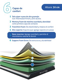 Foto 3 | Foto 3 | Colchón en caja King Size Sensei de Memory Foam Máster