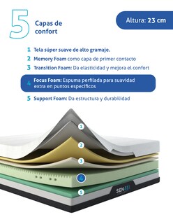 Foto 2 | Foto 2 | Colchón en Caja Matrimonial Sensei de Memory Foam Clásico