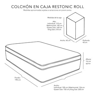 Foto 8 | Foto 8 | Colchón en Caja Restonic Roll King Size + Almohada One + Protector de Colchón + Sábanas Dicasa Softy