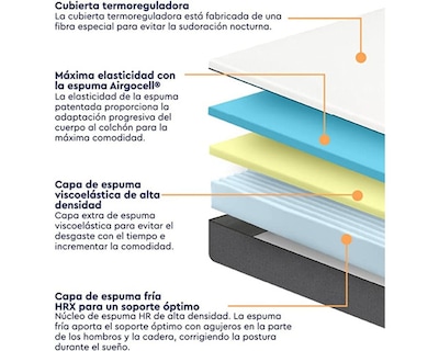 Foto 4 | Foto 4 | Colchón en Caja Emma King Size Memory Foam