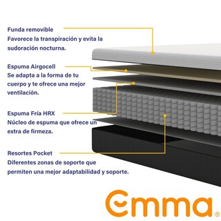 Foto 3 | Foto 3 | Colchón Emma Individual Comfort Premium