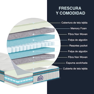 Foto 4 | Foto 4 | Colchón King Size Sky Care Hybrid Premium