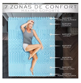 Foto 5 | Foto 5 | Colchoneta Memory Foam 7 Zonas Matrimonial Nube Azul