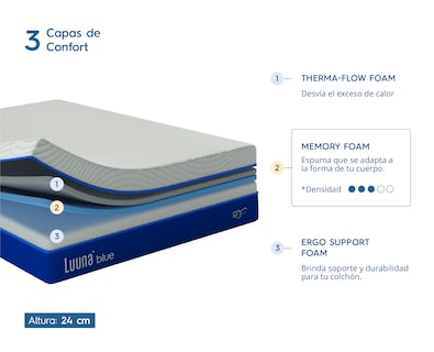 Foto 4 | Foto 4 | Colchón Matrimonial Luuna Blue con Tratamiento Sanitized y Tecnología de Alta Calidad