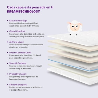 Foto 4 | Foto 4 | Colchón Matrimonial Espuma Alta Densidad 15 cm Ergonómico