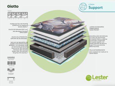 Foto 3 | Foto 3 | Colchón Individual Lester Giotto - Línea Support Tecnología Híbrida Con Resortes Mini Bonell, Nano Pocket, Espuma Soft