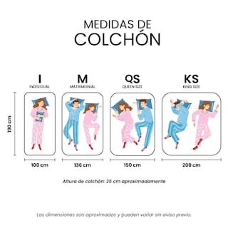 Foto 8 | Foto 8 | Colchón Restonic Eon Color Azul Queen Size + Almohada Trinity + Sábanas Trinity