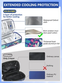 Foto 6 | Foto 6 | Estuche De Viaje Para Enfriador De Insulina Youshares Con Pantalla De Temperatura - Venta Internacional.