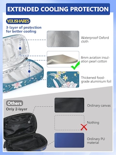 Foto 6 | Foto 6 | Estuche De Viaje Para Enfriador De Insulina Youshares Con Pantalla De Temperatura - Venta Internacional.