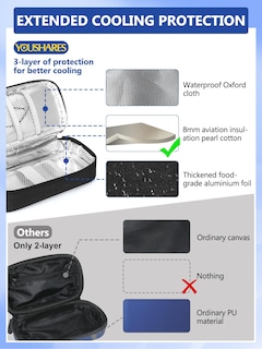 Foto 6 | Foto 6 | Estuche De Viaje Para Enfriador De Insulina Youshares Con Pantalla De Temperatura - Venta Internacional.