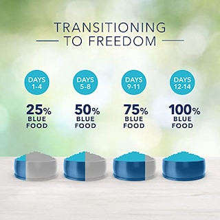 Foto 6 | Foto 6 | Alimento Para Perros Blue Buffalo Freedom, Pollo Sin Cereales, 5 Kg - Venta Internacional.