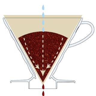 Foto 4 | Foto 4 | Gotero para Café Hario para 4 Tazas-Venta Internacional