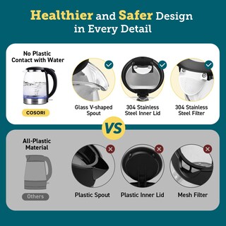 Foto 5 | Foto 5 | Hervidor Eléctrico Cosori Sin Filtro De Plástico 1.7l/1500w Verde - Venta Internacional.