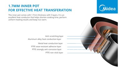 Foto 5 | Foto 5 | Arrocera Midea Multifunción 5 Litros 10 Tazas 860 W Antiadherente - Venta Internacional
