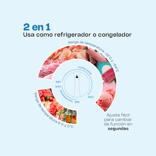 Foto 3 | Foto 3 | Congelador Horizontal Rhino, 7 Pies (190l), Congeco-7