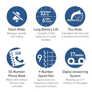 Foto 6 | Foto 6 | Teléfono Inalámbrico Panasonic Dect 6.0 Kx-tgc222s Con Contestador Automático - Venta Internacional.