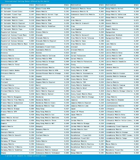 Foto 3 | Foto 3 | Tarjeta Telefónica: Llamadas Nacionales E Internacionales En Todo El Mundo - Venta Internacional.
