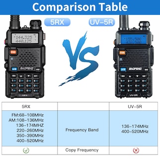 Foto 2 | Foto 2 | Ham Radio Baofeng 5rx Uv-5r Multibanda Paquete De 2 Unidades Con Auricular - Venta Internacional.