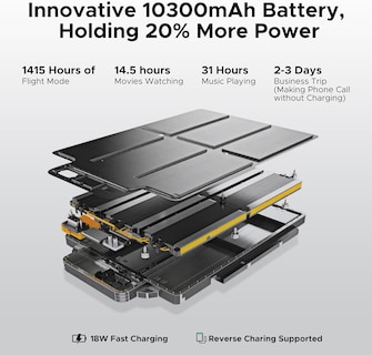Foto 5 | Foto 5 | Smartphone Doogee Blade 20 Ultra De 32 Gb+512 Gb, 10.300 Mah, 50 Mp - Venta Internacional.