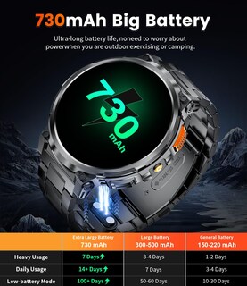 Foto 5 | Foto 5 | Reloj Inteligente Lige Fv6 Para Hombre Con Pantalla De 1,85 Pulgadas Y Batería De 730 Mah - Venta Internacional.
