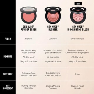 Foto 6 | Foto 6 | Blush Bareminerals Gen Nude Powder Call My Blush - Venta Internacional.