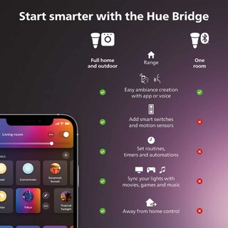 Foto 2 | Foto 2 | Tira De Luces Led Inteligentes Philips Hue Outdoor De 2 1 M Paquete De 1 Unidad - Venta Internacional.