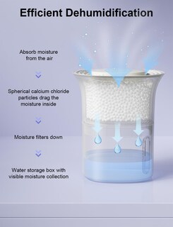 Foto 3 | Foto 3 | Cubo Absorbente De Humedad Clevast Recargable De 370 Ml Paquete De 4 - Venta Internacional.