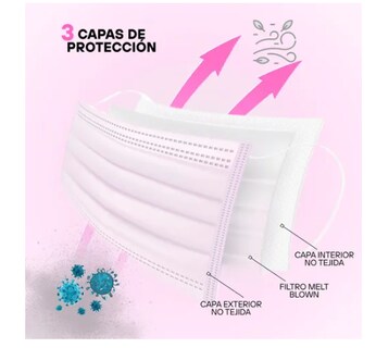 Foto 4 | Foto 4 | Cubreboca Infantil Tricapa Desechable Rosa Caja Con 50pz