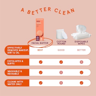 Foto 6 | Foto 6 | Almohadillas Faciales Cleanlogic Para Baño Y Cuerpo 9 Unidades - Venta Internacional.