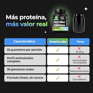 Foto 4 | Foto 4 | Proteína Vegetal 100% Natural Amarte Labs 1.2 Kg Sabor Vainilla