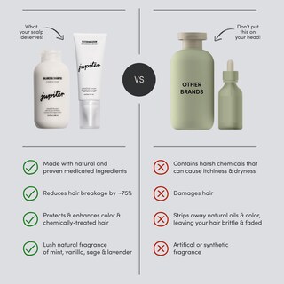 Foto 7 | Foto 7 | Champú Y Sérum Anticaspa Jupiter Para Mujeres Y Hombres - Venta Internacional.