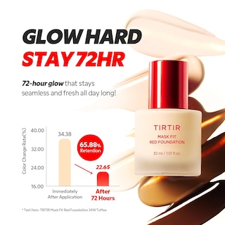 Foto 3 | Foto 3 | Máscara Foundation Tirtir Fit Red #15c Fair Porcelain 30 Ml - Venta Internacional.