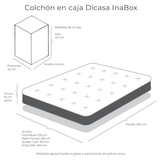 Foto 8 | Foto 8 | Colchón En Caja Dicasa Inabox Color Blanco Individual