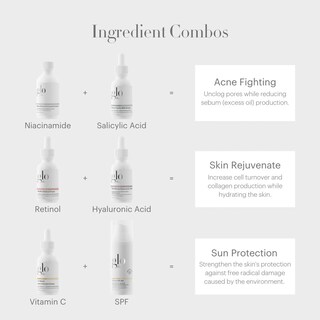 Foto 6 | Foto 6 | Gotas De Retinol Serum Glo Skin Beauty Glypro Para Rostro - Venta Internacional.